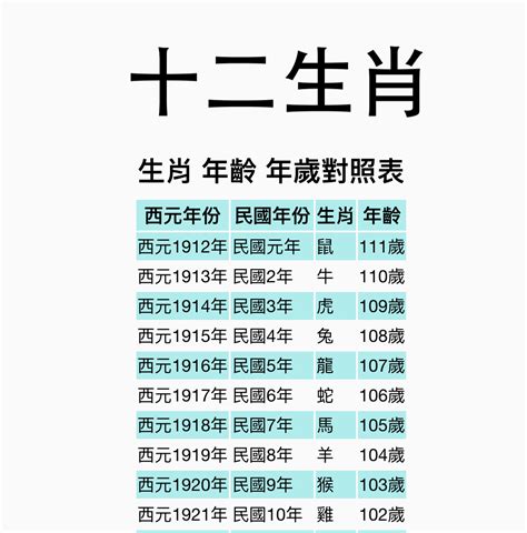 40屬什麼|【十二生肖年份】12生肖年齡對照表、今年生肖 